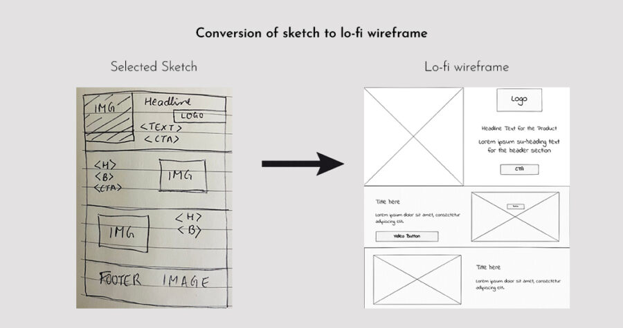 Sketch to Wireframe