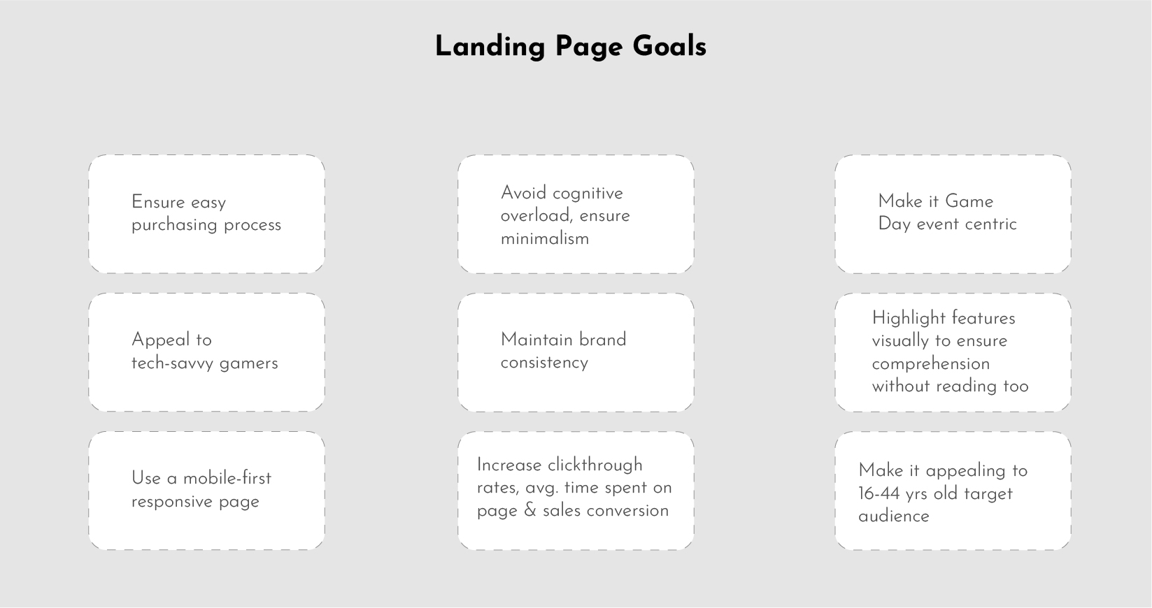 Landing page goals
