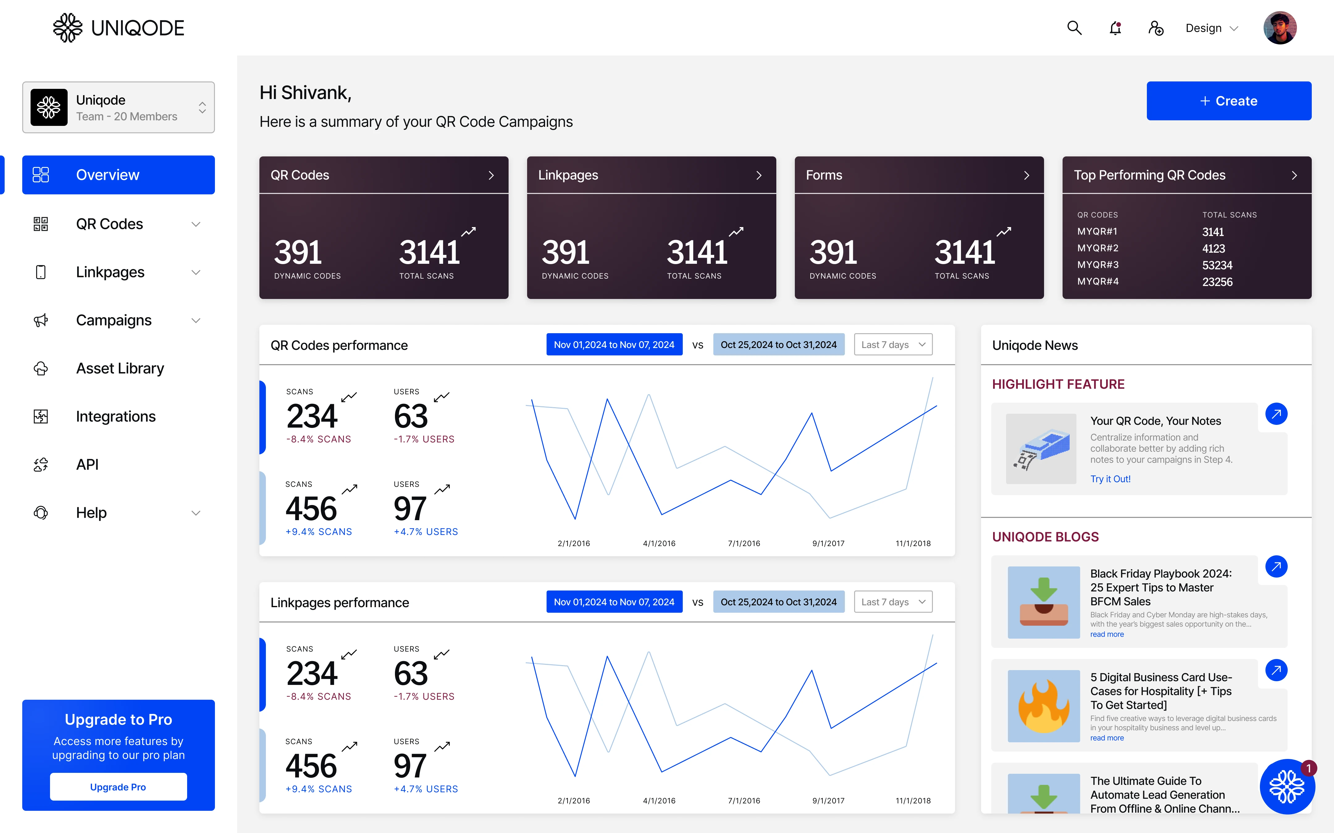 Alternate dashboard concept by a junior designer, rejected in brainstorming
