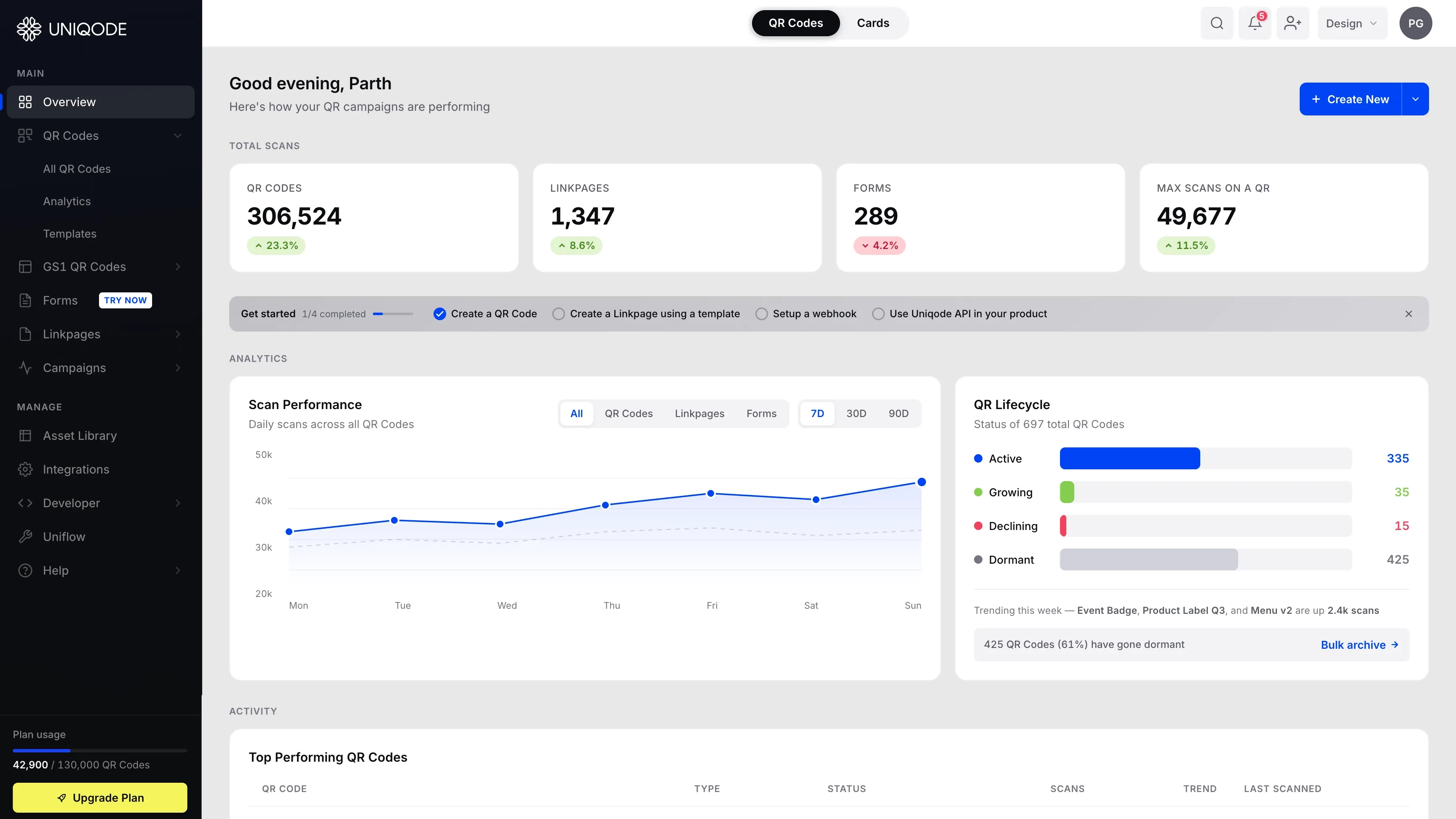 Redesigned Uniqode dashboard with a centered product toggle, onboarding stepper, KPI tiles, and analytics section