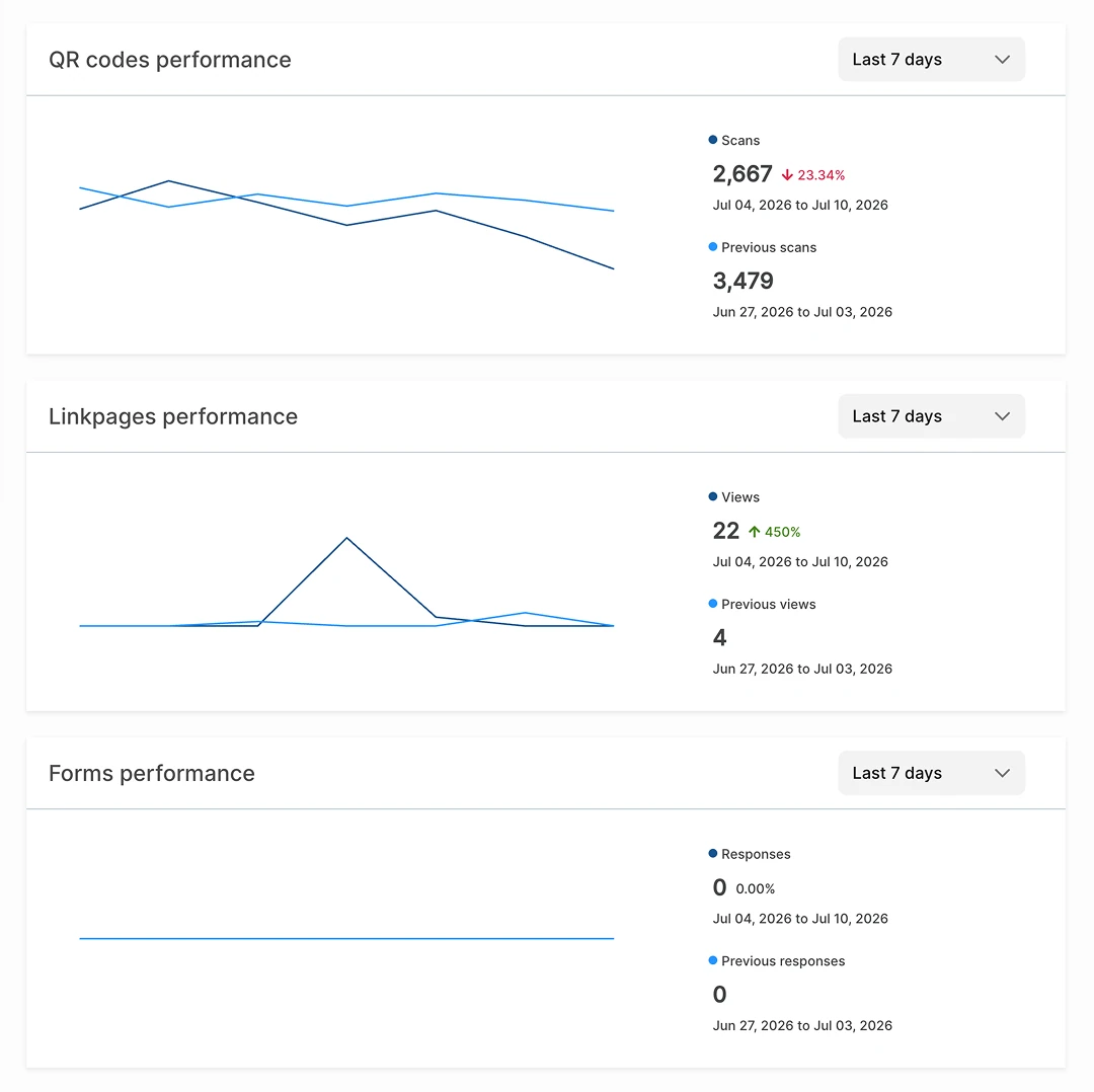 Three separate old performance tiles