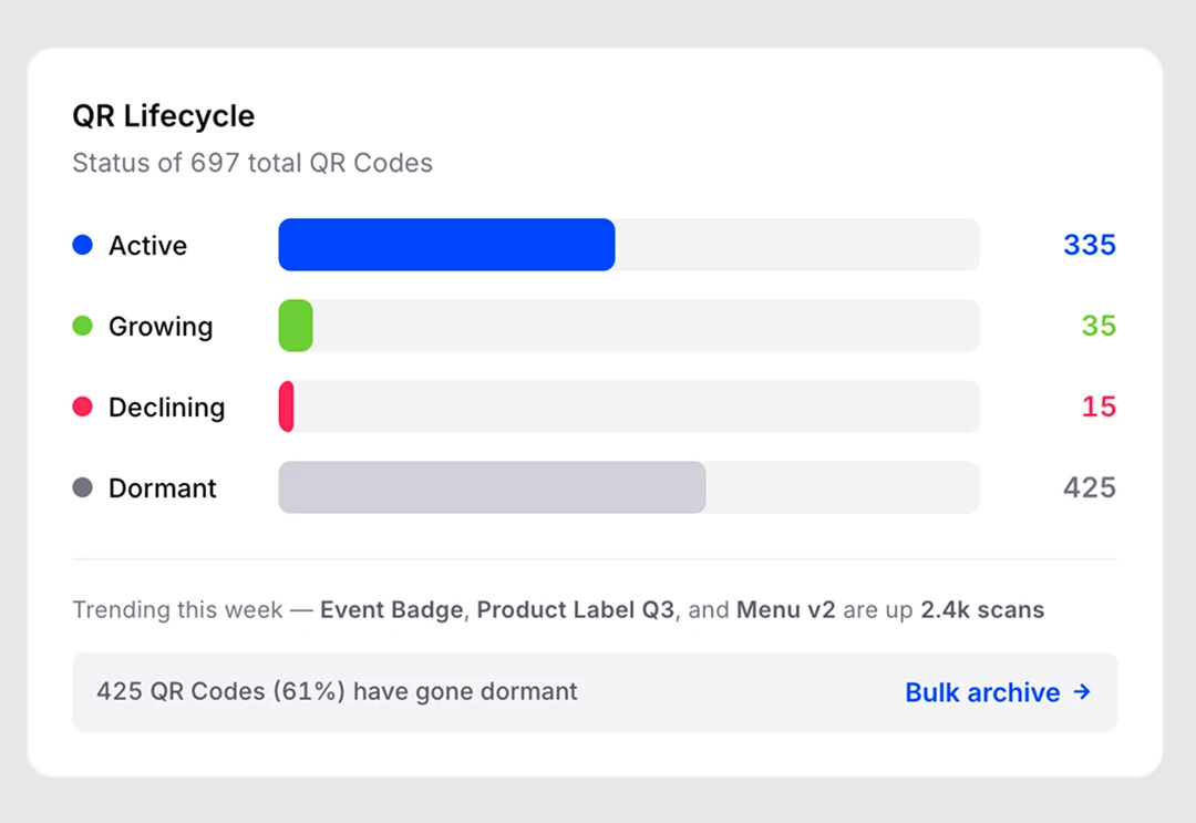 New Lifecycle tile with fewer colors