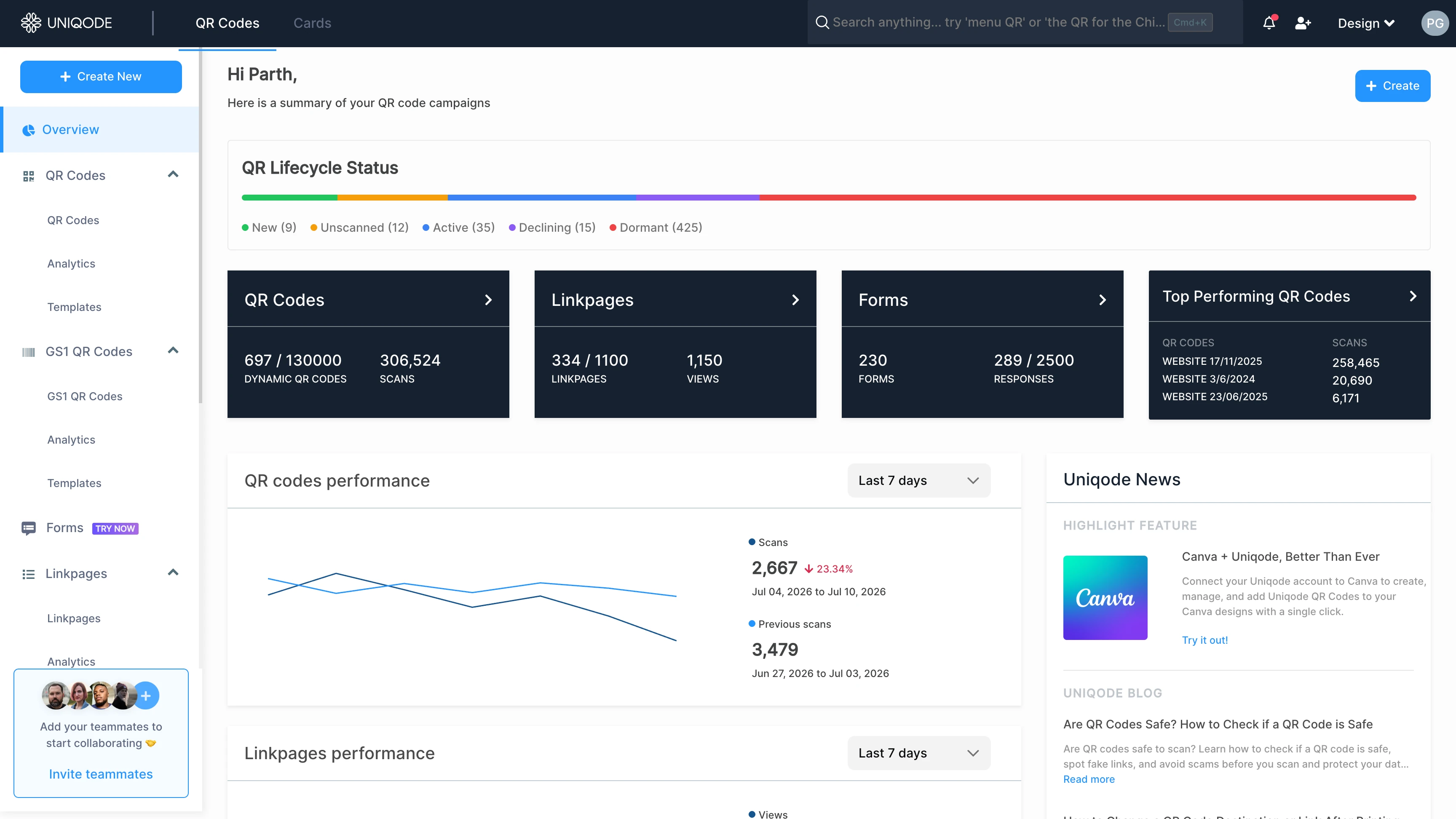 Original Uniqode dashboard showing QR Lifecycle Status, product cards, and performance charts
