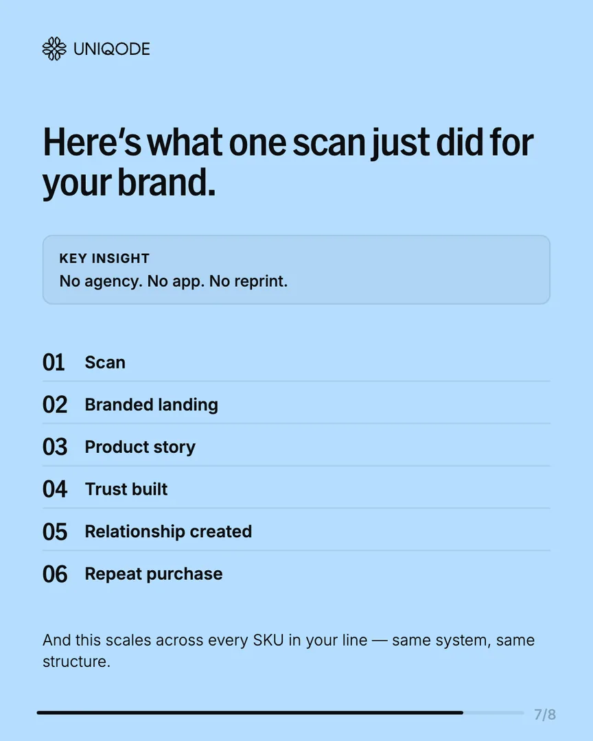 Slide 7: light-blue slide, a numbered recap of what one scan did for the brand.