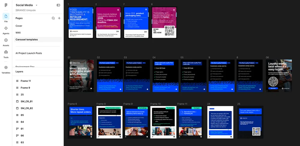 The old workflow inside Figma: a Social Media file with a handful of Uniqode carousel templates and dozens of manually built slides spread across the canvas.