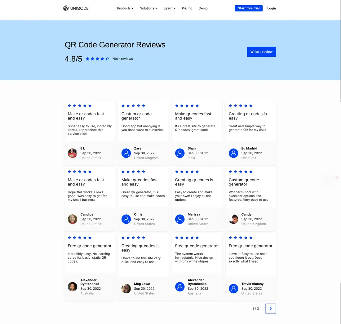 The live shipped Uniqode QR Code Generator Reviews page: same light blue hero structure and review card grid, but with real reviewer names, quotes, and a differently styled rating row and pagination.