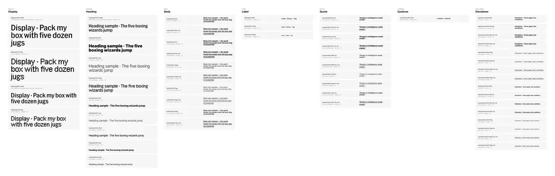 Figma typography styles board showing the display and heading type ramp.