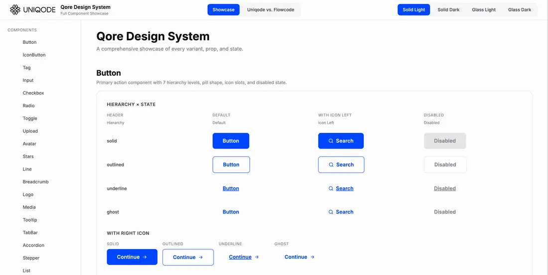 The finished Qore Design System documentation page, showing the Button design with all its styles, states and looks.