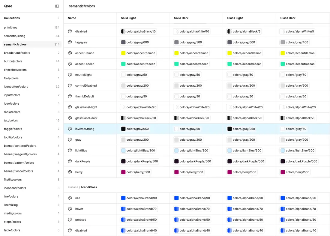 Figma local variables panel showing semantic color collections mapped across Solid Light, Solid Dark, Glass Light and Glass Dark modes.